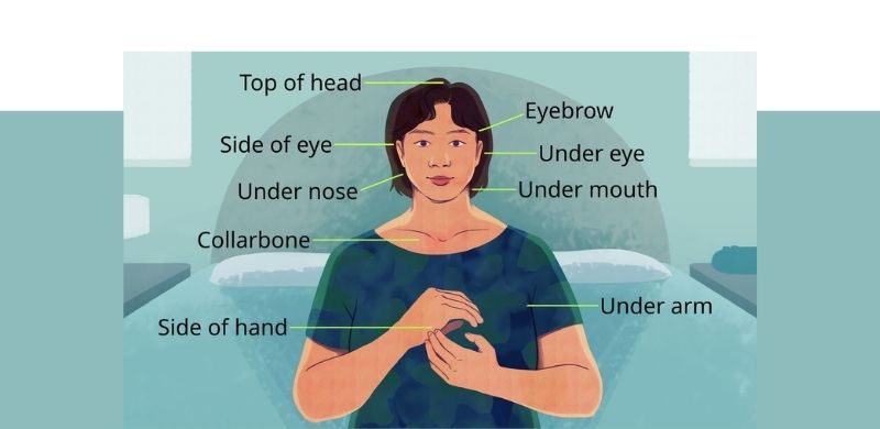 An illustration showing the 9 key tapping points for Emotional Freedom Techniques (EFT), including the top of the head, eyebrow, side of the eye, under the eye, under the nose, under the mouth, collarbone, side of the hand, and under the arm.